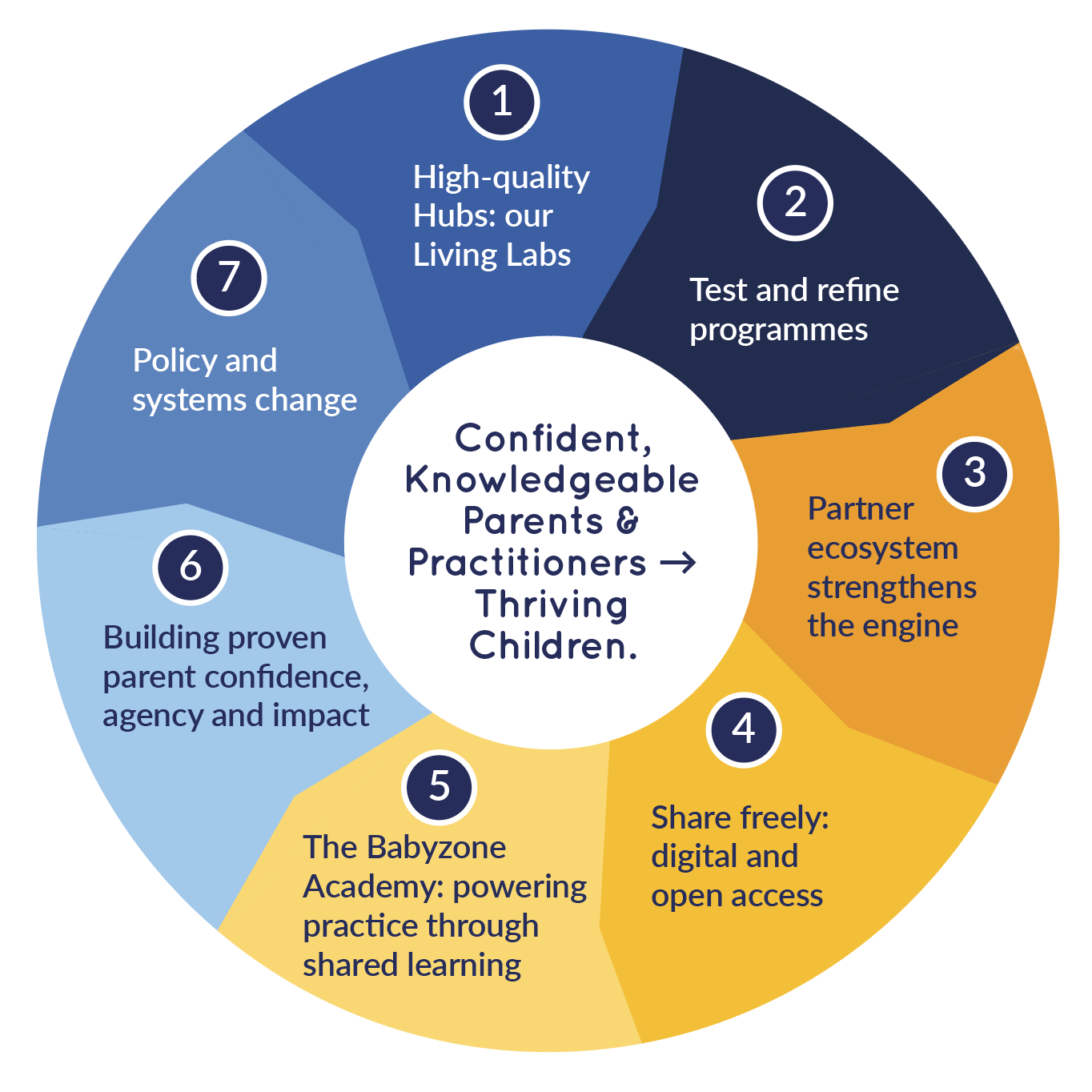 FLYWHEEL UPDATE NO BG FLYWHEEL UPDATE NO BG